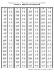 Judicious Conversion Stones To Kilos Conversion Chart Kg To