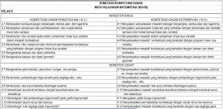 Semoga bermanfaat, silahkan di share kepada teman teman yang lain. Pemetaan Kd Matematika Smk Blog Mgmp Matematika Smk Dki Jakarta