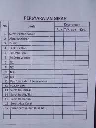 Terkadang, anak tk atau bocah. Berbagi Bersama Persyaratan Pernikahan Di Gereja Dan Pencatatan Sipil