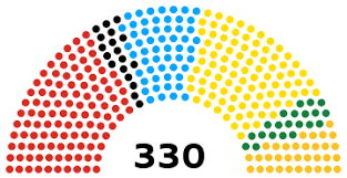 Politics Of Romania Wikipedia