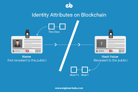 It explains in computing terminology what blockchain means and is one of many technical terms in the techterms dictionary. Blockchain Technology Explained Introduction Meaning And Applications Hacker Noon