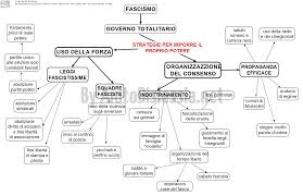 Questa cmap, creata con ihmc cmaptools, contiene informazioni relative a: Un Altra Mappa Sul Fascismo Mamma Che Scuola