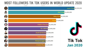 How much money do tiktokers make? How To Make Money On Tiktok Can You Earn Legit Money