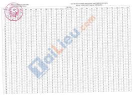 Cập nhật ngay dưới đây. O21tegvm Wxnnm