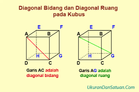 Setiap diagonal ruang pada balok memiliki ukuran yang sama panjang. Cara Menghitung Panjang Diagonal Bidang Dan Diagonal Ruang Pada Kubus Ukuran Dan Satuan