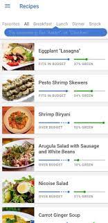 Pin On Food Recipes