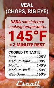 Veritable Lamb Chop Temperature Chart 2019