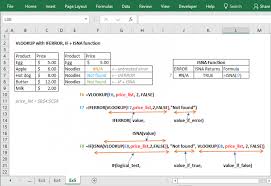 Using Vlookup With If Condition In Excel 5 Examples Exceldemy Vlookup Excel Excel Conditioner
