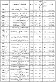 Ip 185.62 l53 200 111.90.l50.204 video full movie korea viral. Wo2013128448a1 Isolated Polynucleotides And Polypeptides And Methods Of Using Same For Increasing Plant Yield Biomass Growth Rate Vigor Oil Content Abiotic Stress Tolerance Of Plants And Nitrogen Use Efficiency Google Patents