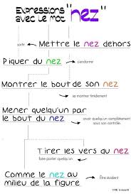 Expressions Avec Le Mot Nez French Expressions French Language Lessons French Vocabulary