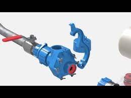 Papa Ram Pump Easy Simple Servicing Replacing The Valves Youtube Ram Pump Valve Water Powers