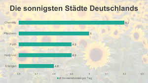 Ein meteorologe gibt in seiner wettervorhersage auskunft. Schonwetter Stadte In Deutschland Travelcircus Urlaubsziele