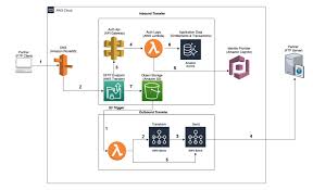 Aws vs microsoft azure vs google cloud platform. Lh5y0et5voosxm