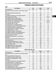 the torque spec guide tacoma world