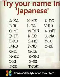 Pin By Anilkumar Nagesh On Hi Japanese Names Your Name In Japanese In Japanese