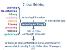 What Does Critical Thinking Mean In Education Critical Thinking Teaching Critical Thinking Critical Thinking Skills