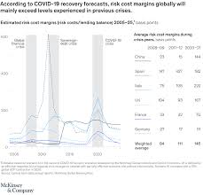 In this formal assessment template, we have provided a document on credit assessment in determining the feasibility of debtors using profile matching. Credit Risk After Covid 19 Mckinsey