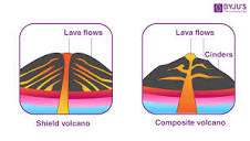 Shield Volcano - Formation, Characteristics, Differences, FAQs