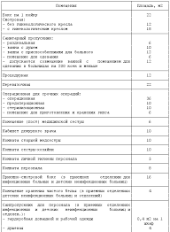 Sanpin 2 1 3 1375 03 Gigienicheskie Trebovaniya K Razmesheniyu Ustrojstvu Oborudovaniyu I Ekspluatacii Bolnic Rodilnyh Domov I Drugih Lechebnyh Stacionarov