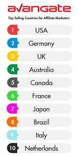 Mail order sales in italy. Top 10 Selling Countries For Affiliate Marketers Mthink