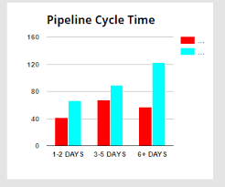 How To Add 3d Effect On Column Chart And Bar Chart In Ng