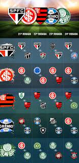 São paulo x goiás, quarta, dia 25 de setembro, horário a definir, no morumbi. Tabela Pode Ajudar O Sao Paulo A Disparar Na Lideranca Gazeta Esportiva