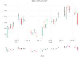 ohlc charts r plotly