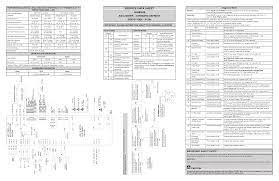 Electrolux refrigerator diagnostic codes ↓. Electrolux Ei23cs35ks User Manual Manualzz