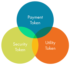 How to invest in icos? Ico Fma Osterreich