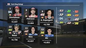 Download motogp 2020 full version gratis untuk pc windows sekarang juga. Motogp 2021 Results And Standings For Top Drivers And Teams