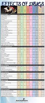 Pin On Drugs And Etoh