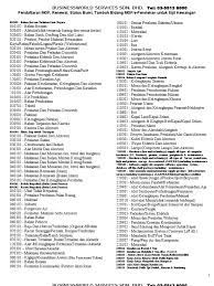 Kod bidang mof yang dibenarkan beroperasi dirumah. Kod Bidang Mof