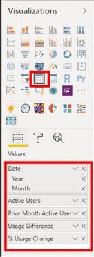 Calculate Percentage Growth Over Time With Power Bi