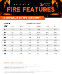Gas Lines Sizing Guide Montana Fire Pits