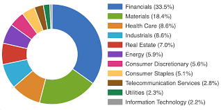 Asx 100 List Data For Asx Top 100 Companies