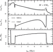 Search stock, fx pair, crypto, or commodity. Modules For Experiments In Stellar Astrophysics Mesa Planets Oscillations Rotation And Massive Stars Iopscience