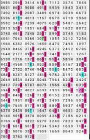 Rumus Mencari Angka Togel Keluar Dengan Paito Sydney Togel Hongkong Hongkong Pools Result Hongkong