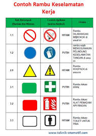 Definisi kesehatan dan keselamatan kerja pdf. Pengertian Aturan Dan Rambu Rambu K3 Teknik Otomotif Com