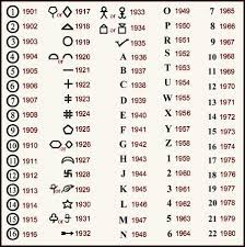 Hopi whirling wind dangle earrings. Stieff Date Marks Encyclopedia Of Silver Marks Hallmarks Makers Marks