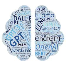 Image result for Large Language Model