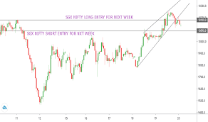 Sgx nifty futures live chart, intraday & historical chart. Sgx Nifty Intraday Chart Currency Trading Courses Singapore