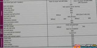 New Myvi 2011 Perodua Myvi Baharu Lagi Best Specification Price