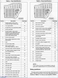 The interior fuse box is underneath the steering columnto remove the. 2015 Vw Jetta Tdi Fuse Diagram Volkswagen Jetta Questions Which Fuse Is For The Lighter Socket In A 2013 Jetta Cargurus