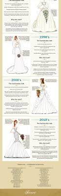 Wedding Dresses Through Time Fairmont Hotels Resorts Wedding Dress Styles Wedding Dresses Wedding Gowns