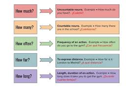 How Much How Many How Often How Far How Long Unit 1 Grammar Aprender Ingles Vocabulario Ingles Aprender Ingles