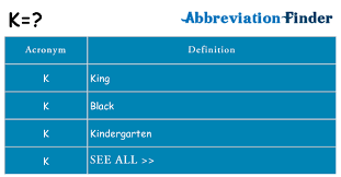 Knn is commonly used machine learning algorithm. What Does K Mean K Definitions Abbreviation Finder