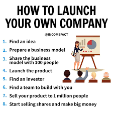 Business Entrepreneurship On Instagram Do You Want To Launch Your Company One Day Let Me Know In The Comments Save This Post You Might Need It In T