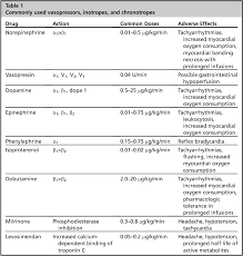 Image result for Vasopressor