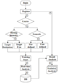 Flow Chart Of Taekwondo Training Program Download