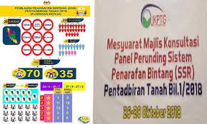 Berikut dikongsikan maklumat permohonan dana bakti remaja tom 2018 online buat panduan para pemohon. Jabatan Ketua Pengarah Tanah Galian Persekutuan Mesyuarat Majlis Konsultasi Panel Perunding Sistem Penarafan Bintang Ssr Pentadbiran Tanah Bil 1 2018